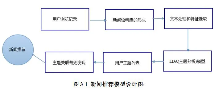 刻苦训练篮球时如何避免受伤的建议_1